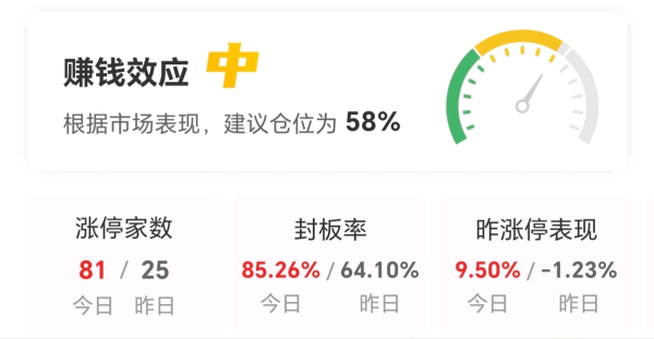 京海策略 【午报】81股涨停！农业持续大涨 秋乐种业30CM涨停