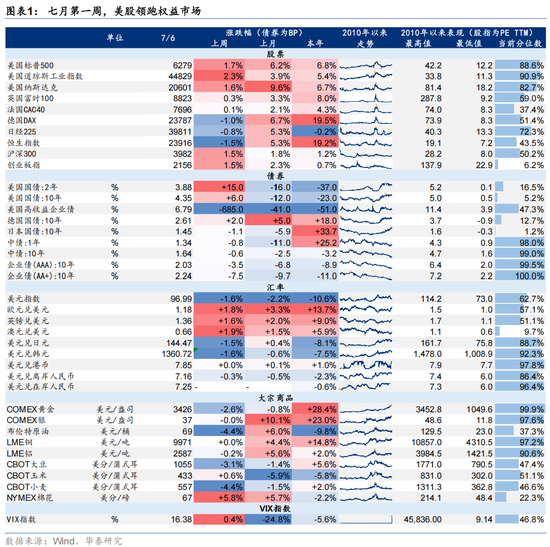 嘉盛投资 华泰证券：A股进入内外变量窗口期