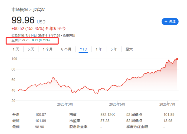 优配资 标普500指数成分股再做调整，Robinhood还是没进