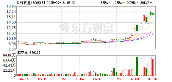 拉伯配资 联环药业龙虎榜数据（7月18日）