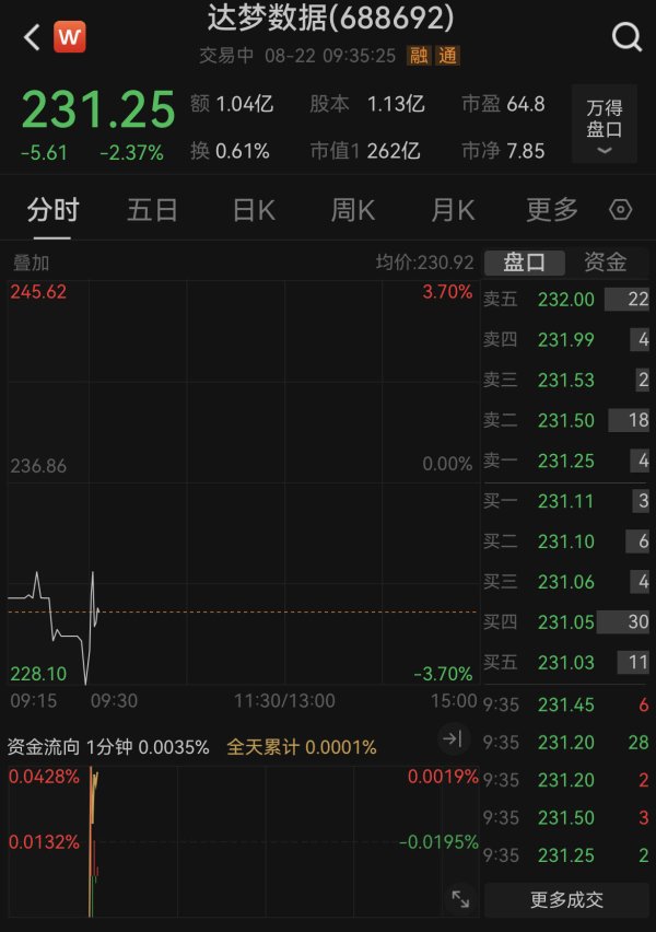 汇发网 上市满一年，“国产数据库第一股”三天两高管被查
